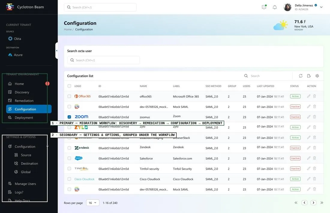 Future-state Configuration, annotated: the migration workflow is the primary sidebar group, with settings and options grouped beneath it