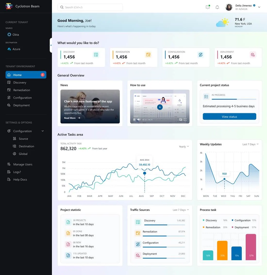 Beam Home screen: migration phases, project status and activity