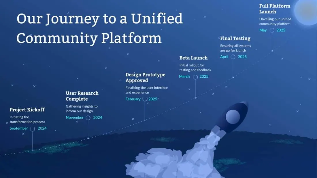 Roadmap slide: proposed phases from a September 2024 kickoff through a May 2025 launch