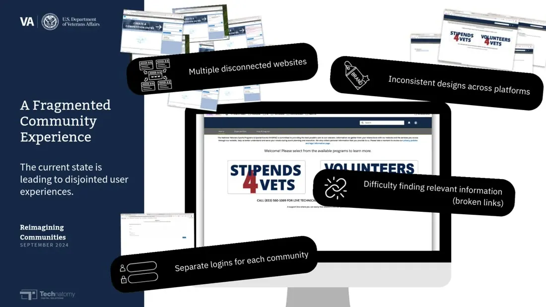 Slide: A Fragmented Community Experience, with callouts for multiple disconnected websites, inconsistent designs, difficulty finding information and separate logins for each community, over the actual community sites